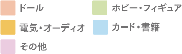 カテゴリー分けの説明です。