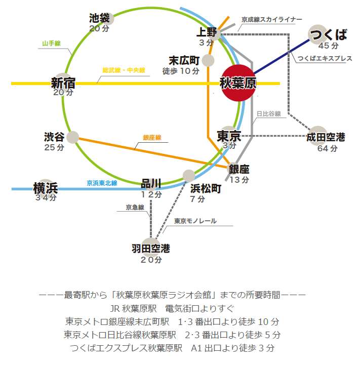 ラジオ会館へ電車でお越しの方